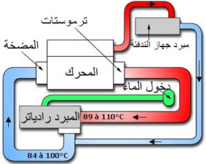 جهاز تبريد السيارة