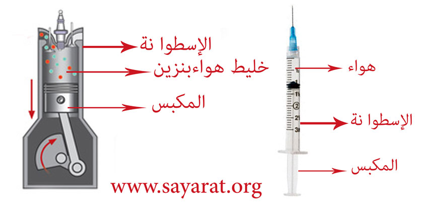 اسطوانة و مكبس محرك السيارة