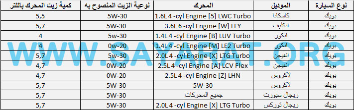 جدول كميات زيت المحرك لكل أنواع سيارات بويك