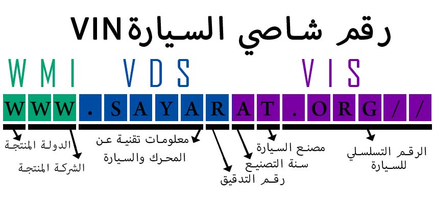 شرح رقم شاصي السيارة