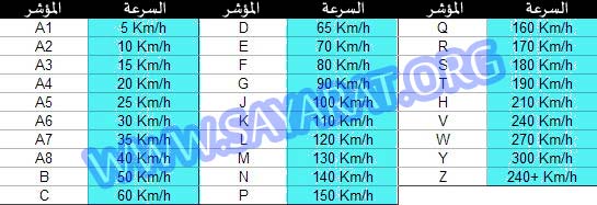 جدول سرعة إطار السيارة